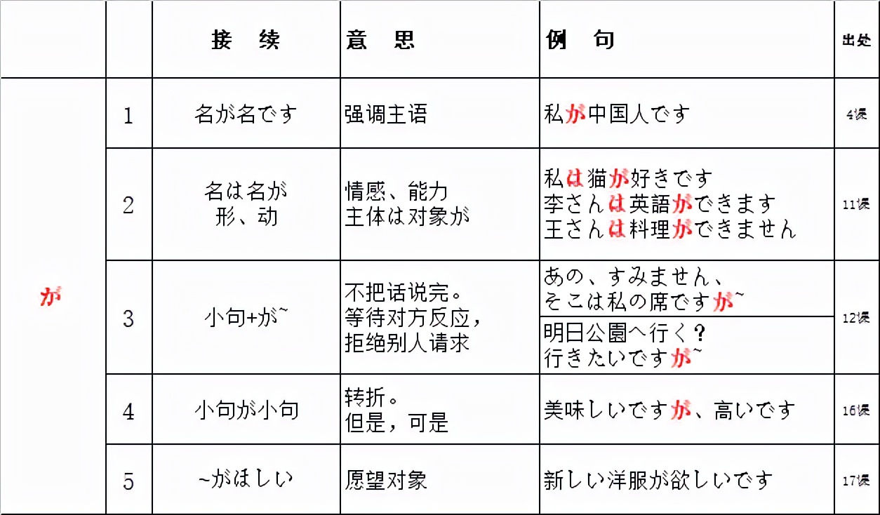新版标日初级英语,新版标日初级日语上下册单词
