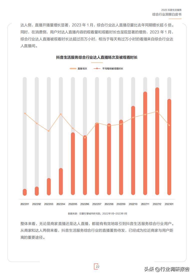 2023年生活服务综合行业洞察报告（休娱购物、丽人、LifeEvent）