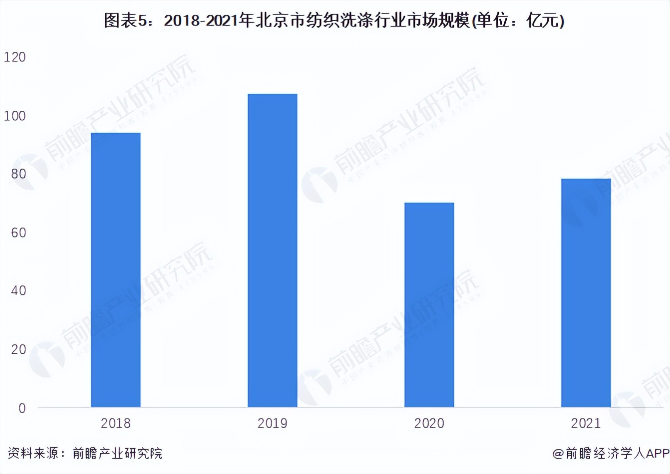 2022年纺织业行业现状如何,2022中国浙江纺织品洗涤发展前景