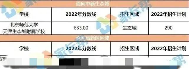 天津滨海中考成绩怎么样,滨海新区中考政策