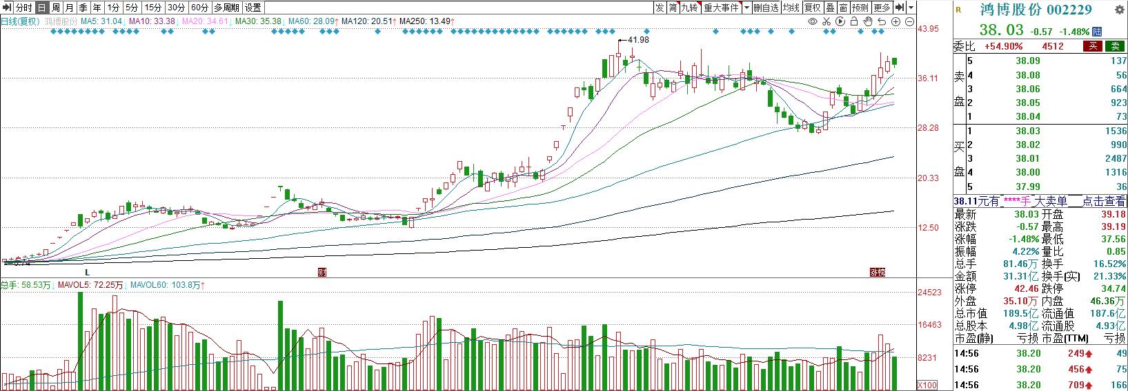鑲＄孩鏃╃洏鍐呭弬,绾㈣偂鑲＄エ浠婃棩澶嶇洏