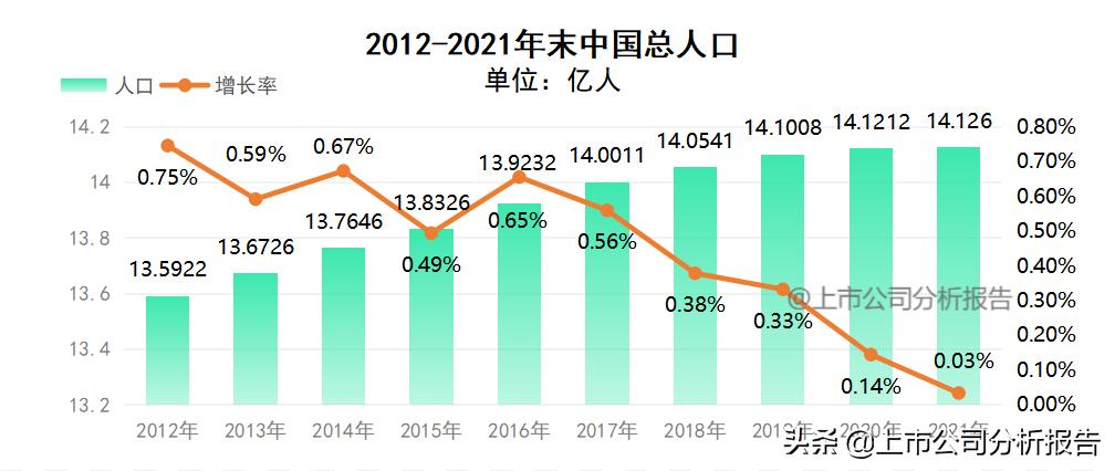 中国平安投资价值分析2021,中国平安投资价值研究