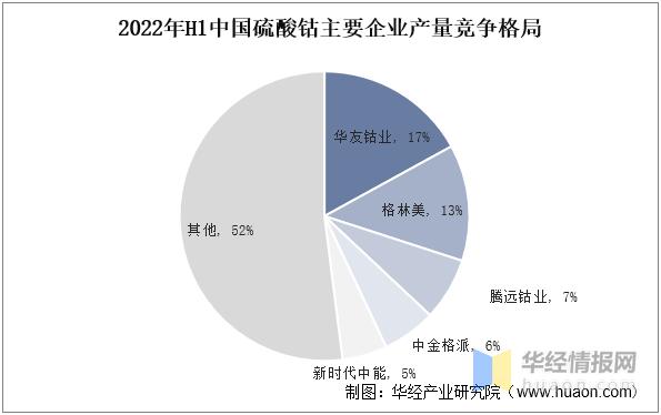 2023年硫酸镍价格走势图,中国硫酸钴价格表
