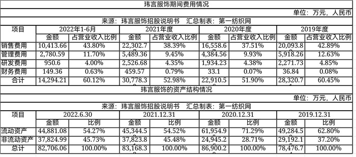 高端女装品牌ipo,一年营收破亿的女装品牌