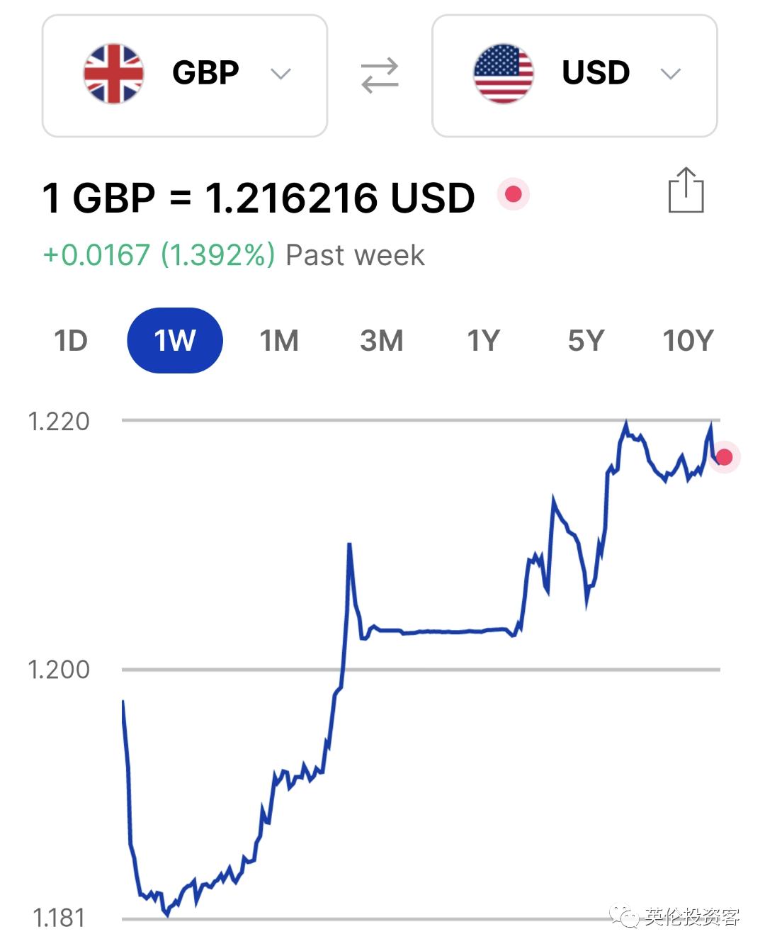 英镑大幅下跌加大后续政策压力 (近10年英镑通胀率)