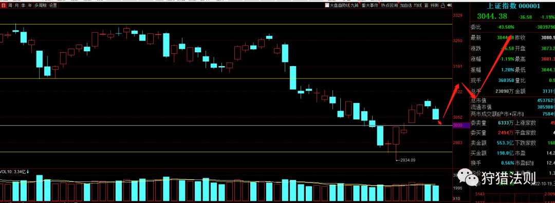 美国上证指数最新行情,上证指数与美元指数