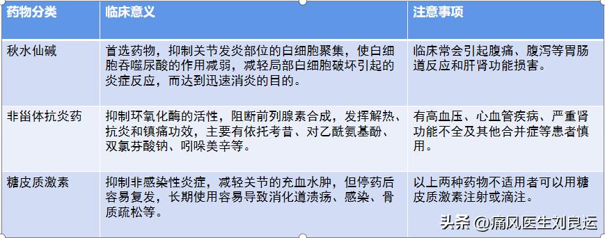 痛风备孕能吃什么药,高尿酸吃药期间能备孕吗