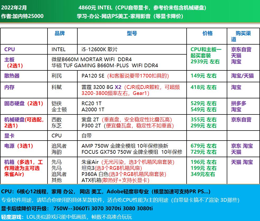 3000电脑全套diy配置清单,推荐一个中高配置的diy电脑