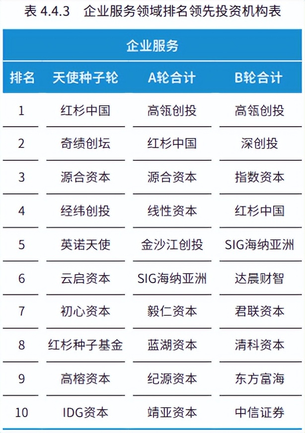 创新创业前期研究报告,创新创业投资分析