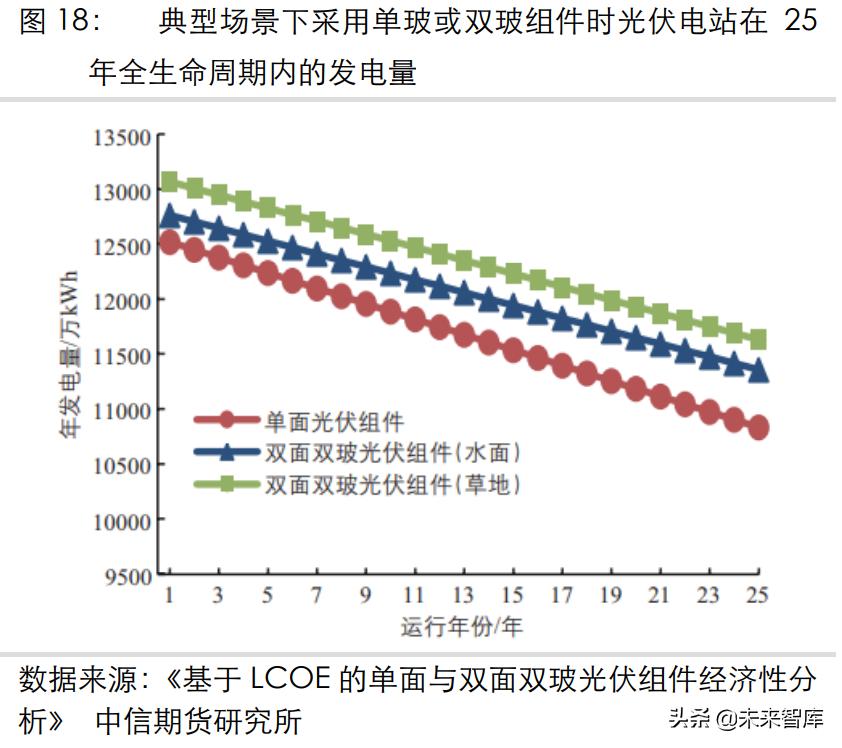 光伏玻璃需要多少纯碱产能和需求,玻璃及纯碱行业分析