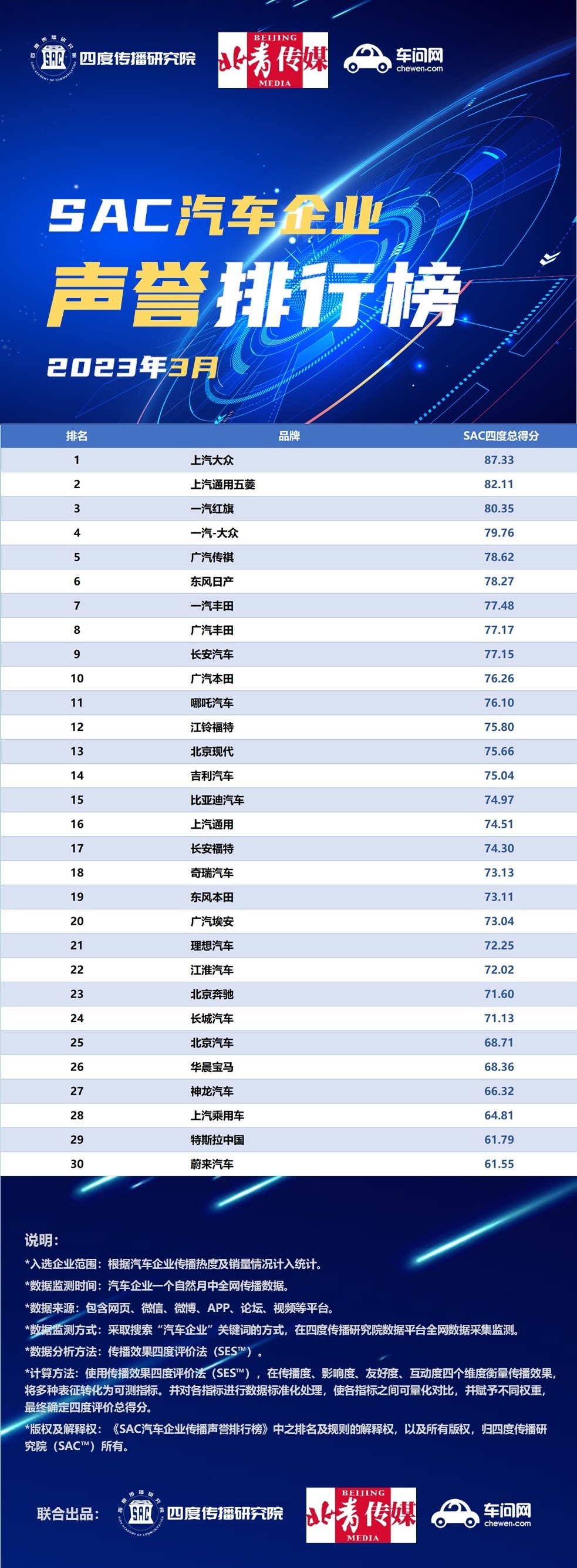 长城汽车最新消息销量排名,最新长城汽车销量排名第几