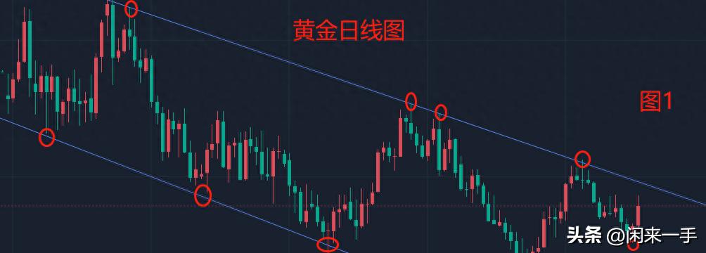 黄金操作策略详解,黄金策略周线