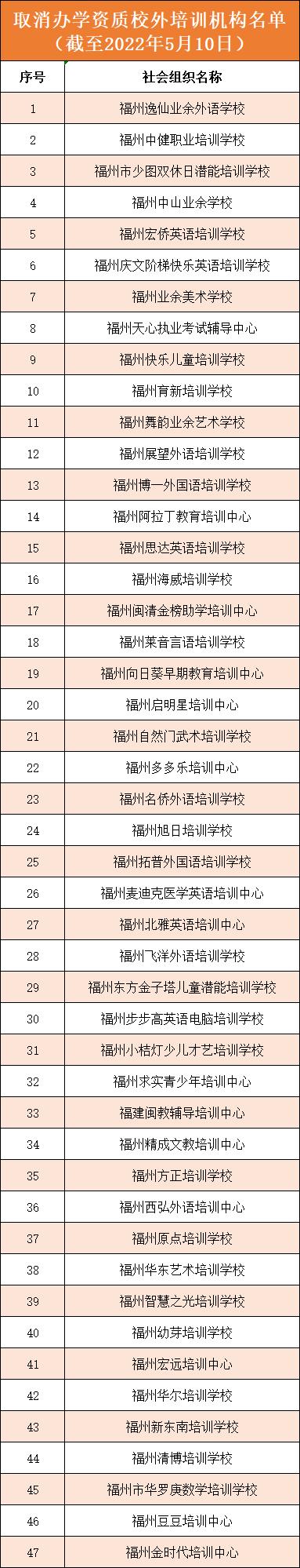 福州教育培训机构停办通知,福州教育机构办学许可证