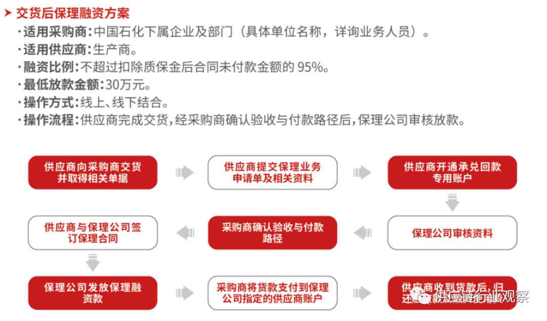什么是电商平台供应链金融模式,跨境电商供应链金融