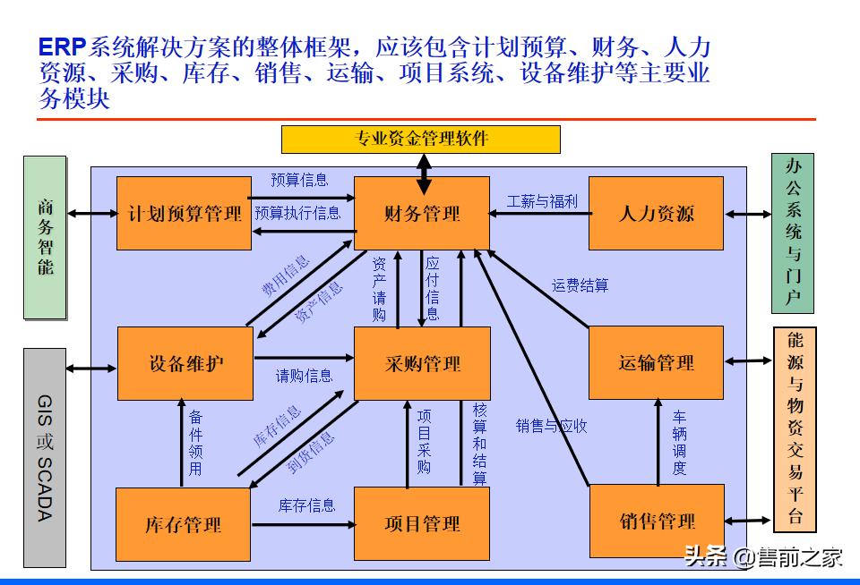 it战略规划架构图,it项目阶段总结ppt