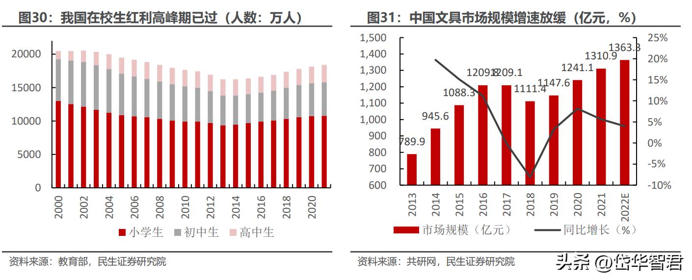 晨光文具为什么要改为晨光股份,从传统企业向智能化转型