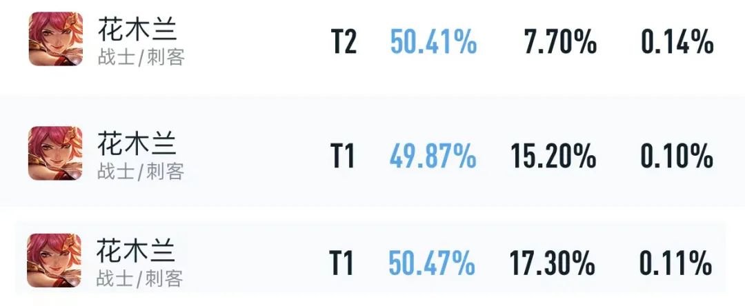 边路花木兰有多强,巅峰赛高分段最强边路花木兰