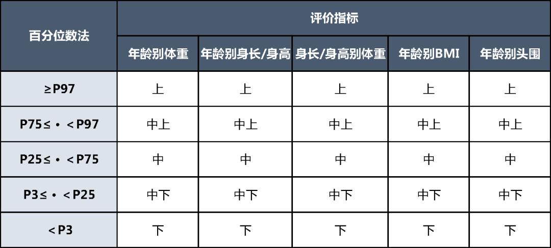 你家娃身高体重达标了吗,你家孩子身高达标了么视频