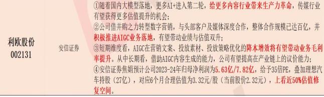 利欧股份现状分析,利欧股份技术分析