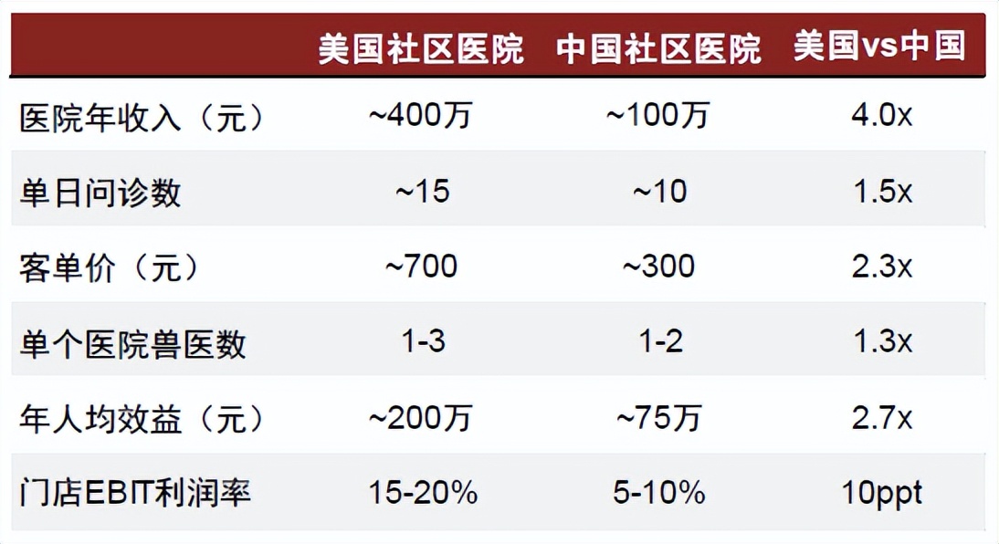 中金•联合研究|宠物全产业链研究：萌宠来袭，长坡厚雪