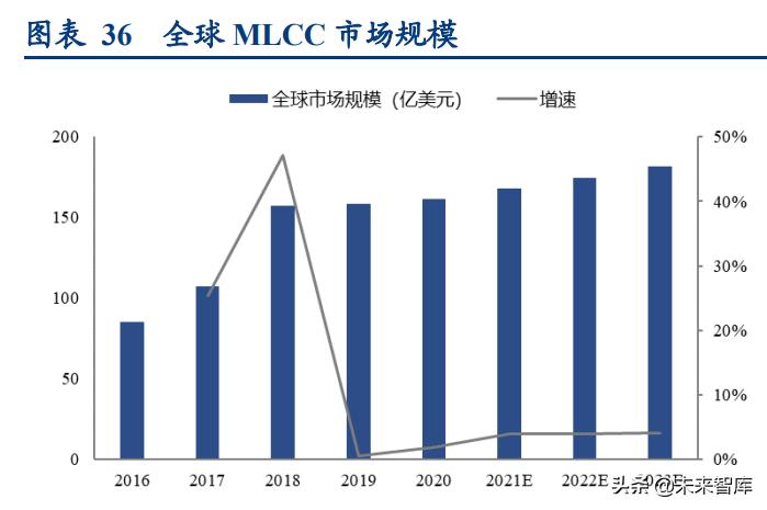 pet光学膜龙头企业,pet光学膜项目