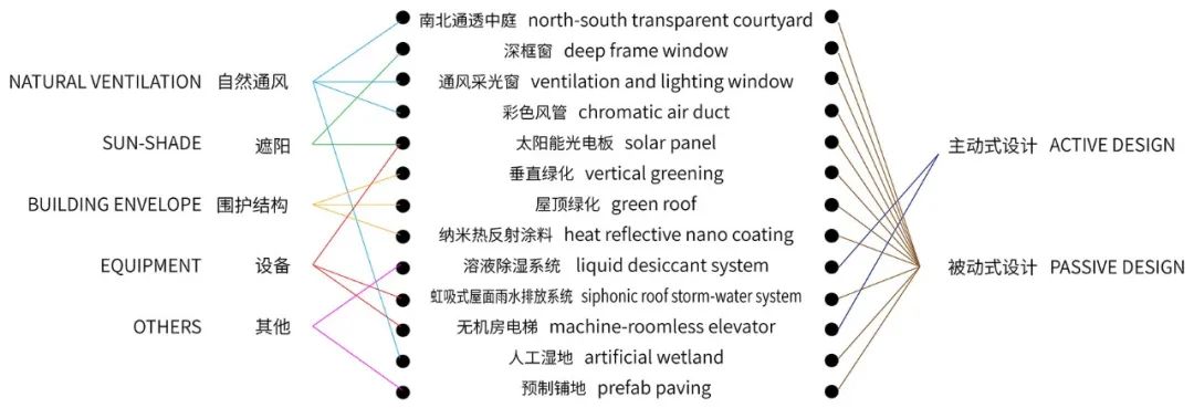 灵感来自大自然的绿色装修设计,最有设计灵感的建筑