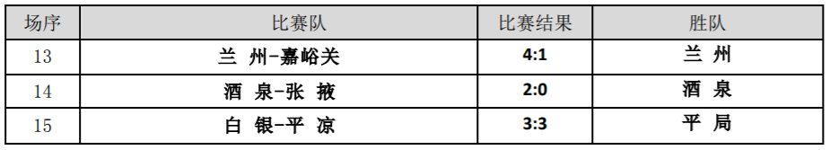 甘肃省足球协会青少年足球比赛,甘肃省第六届青少年女子足球比赛