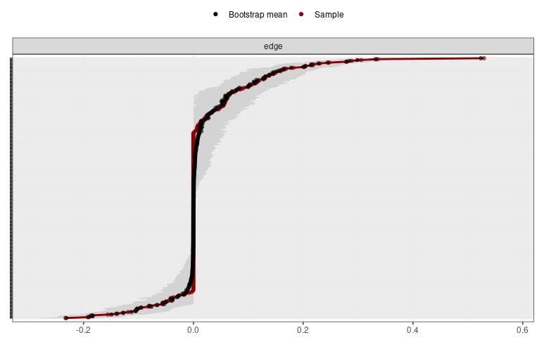 如何用r语言做数据分析图,用r做数据分析