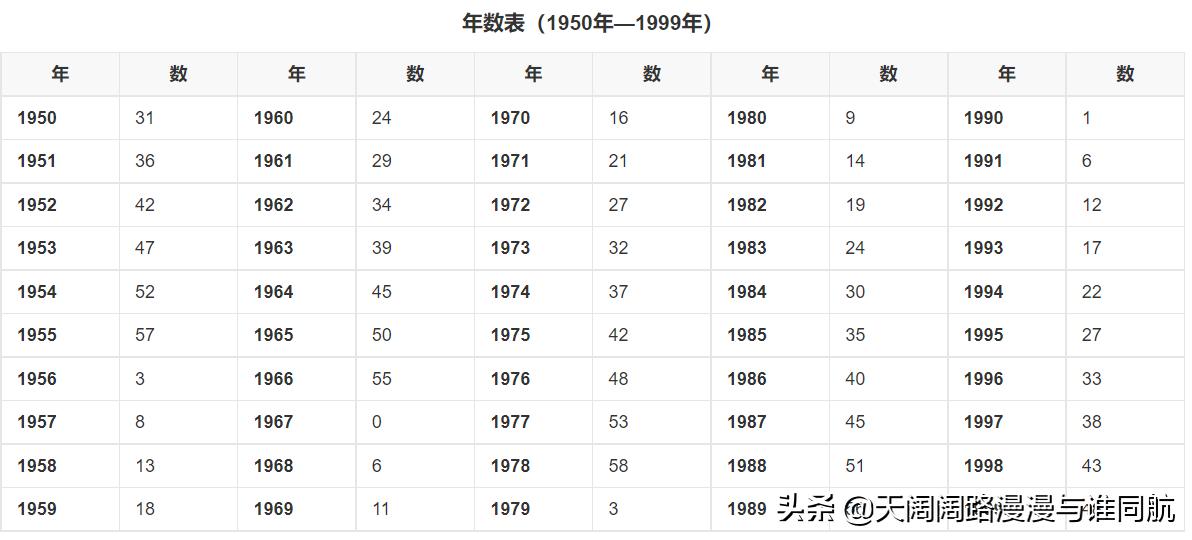 四柱八字看盘顺序表图,四柱排命盘怎么解析