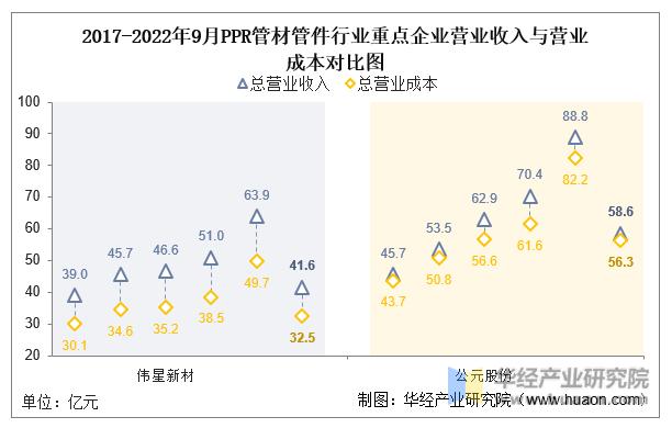 2020ppr管材行业分析,中国ppr管材十大品牌排名