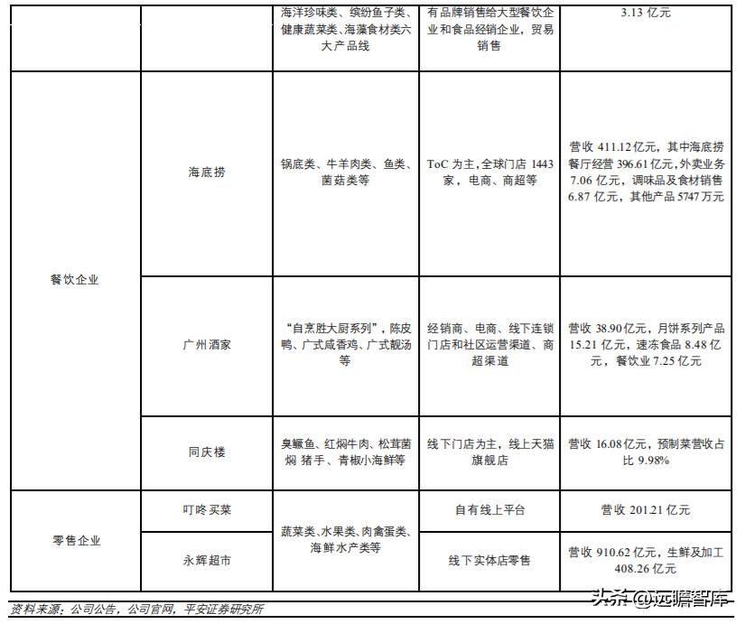速冻食品龙头，安井食品：乘风破浪，向预制菜肴领域迁移赋能