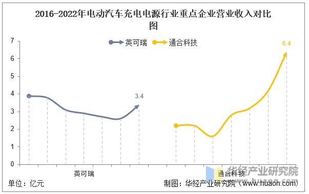 国内新能源汽车电驱领域公司排行,中国新能源电驱动公司排名