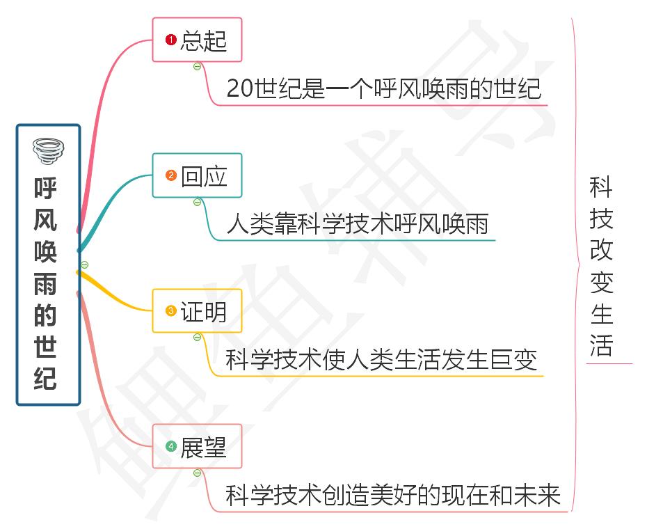 四年级呼风唤雨的世纪全文概括,四年级呼风唤雨的世纪课文讲解