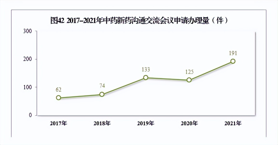 2020药品审评报告,2017年新药审评报告