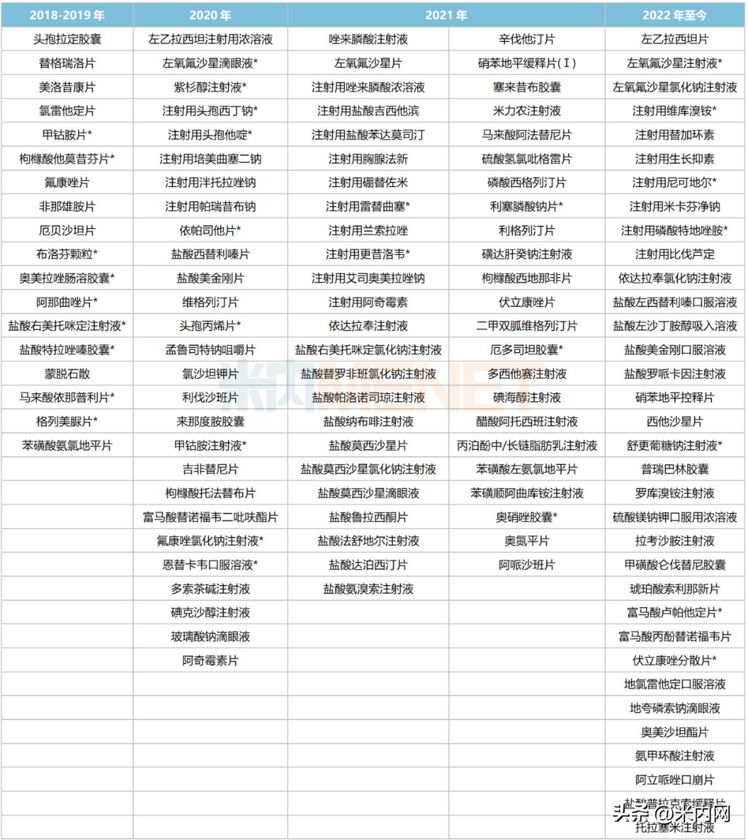 扬子江新药上市,扬子江品种目录