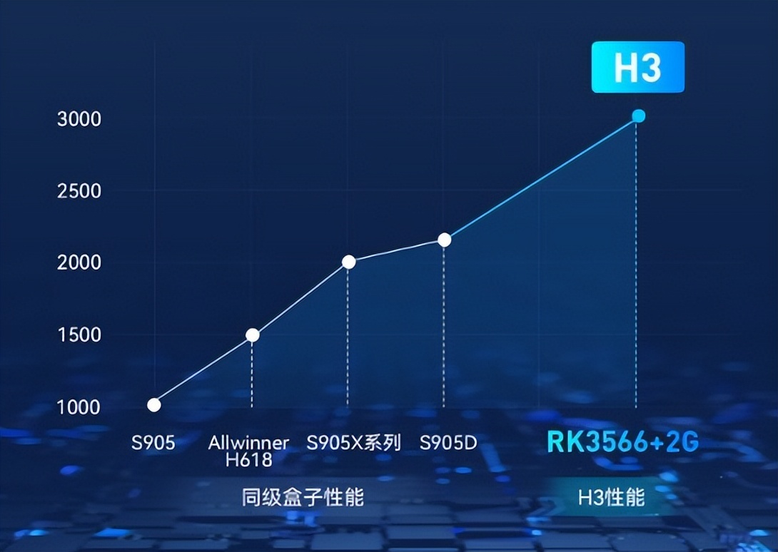 当贝h2和腾讯极光盒子3评测,腾讯极光5和当贝h3哪个好