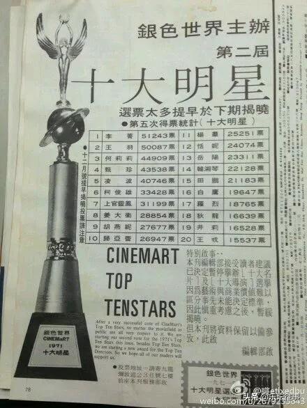 1970-1979年《银色世界》杂志评选出的华语“十大巨星”