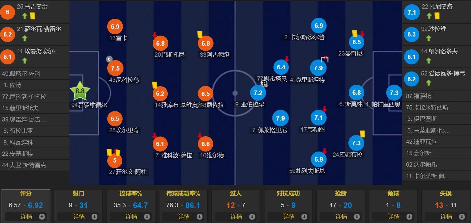 罗马业余三脚射门,罗马踢法