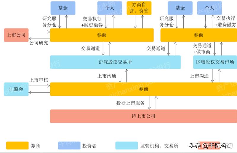 2024年证券行业报告,国投证券公布2023年年报