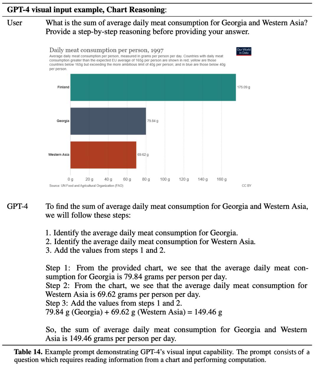 GPT-4“王炸”发布！1秒生成网站！