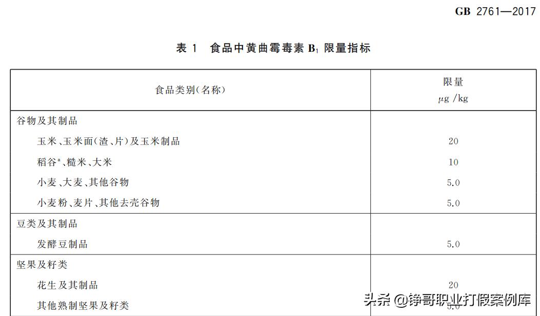 食品安全法打假成功案例,推动食品安全高水平治理