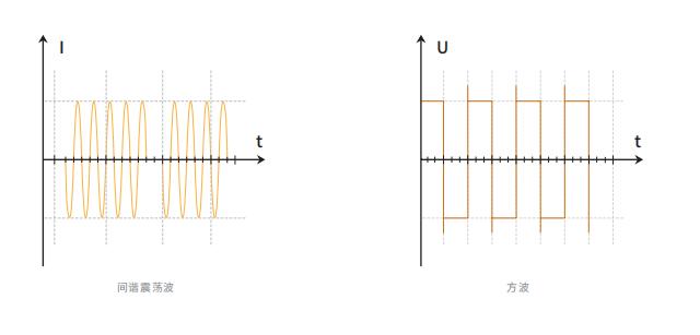 发力！一诺仪器电池测试仪、功率分析仪、数字功率计详解