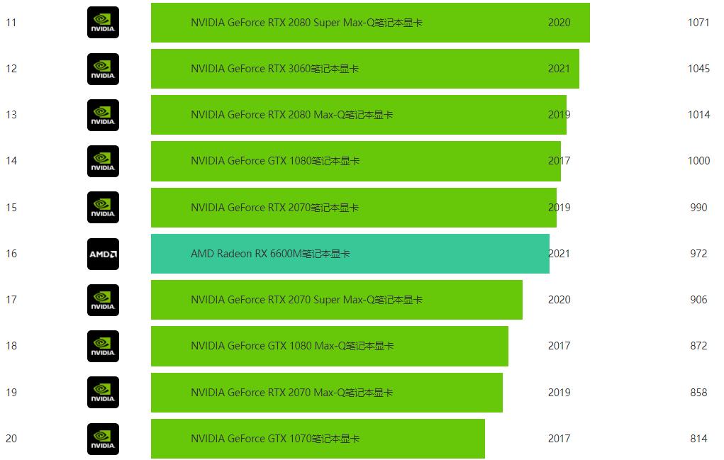 2022入门级笔记本电脑推荐,2022年笔记本选购指南
