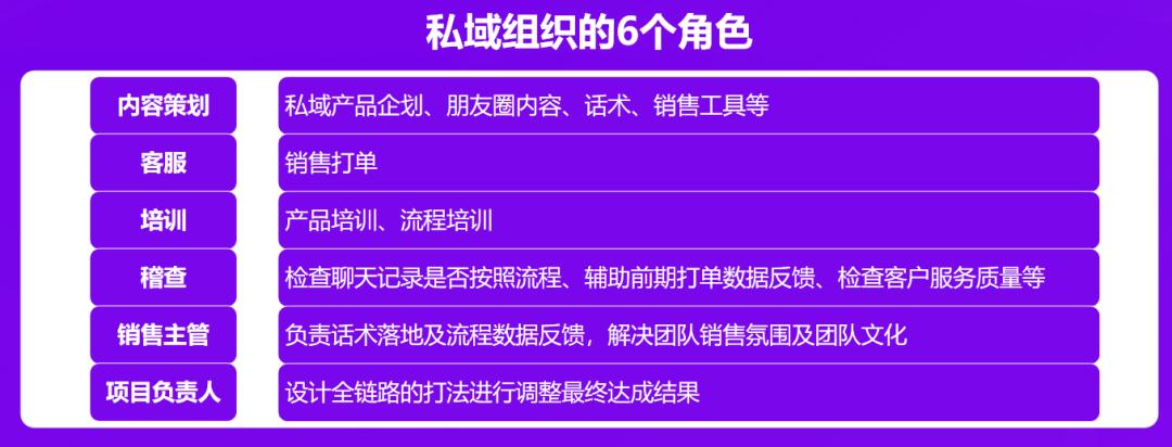 利润贡献多100%?!私域2.0,破解电商时代增长困局