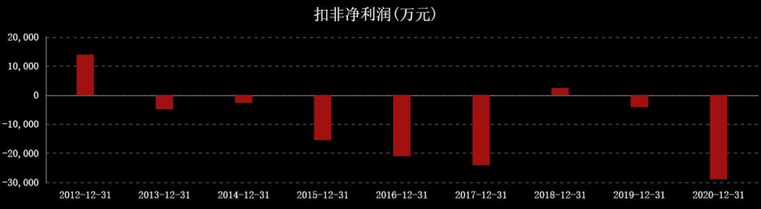 国际油价对中国石油股票的影响,油价大涨对石油股的影响