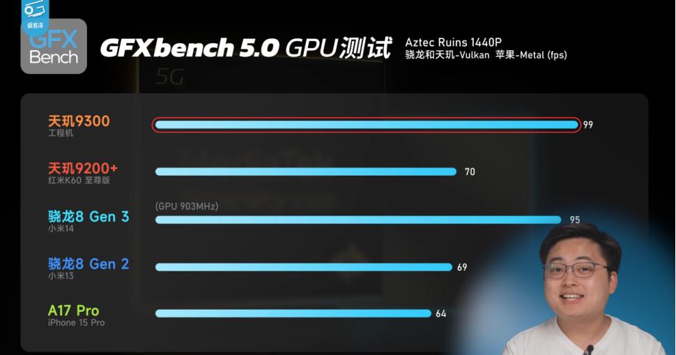 天玑9300性能评分,天玑9300游戏极限测试