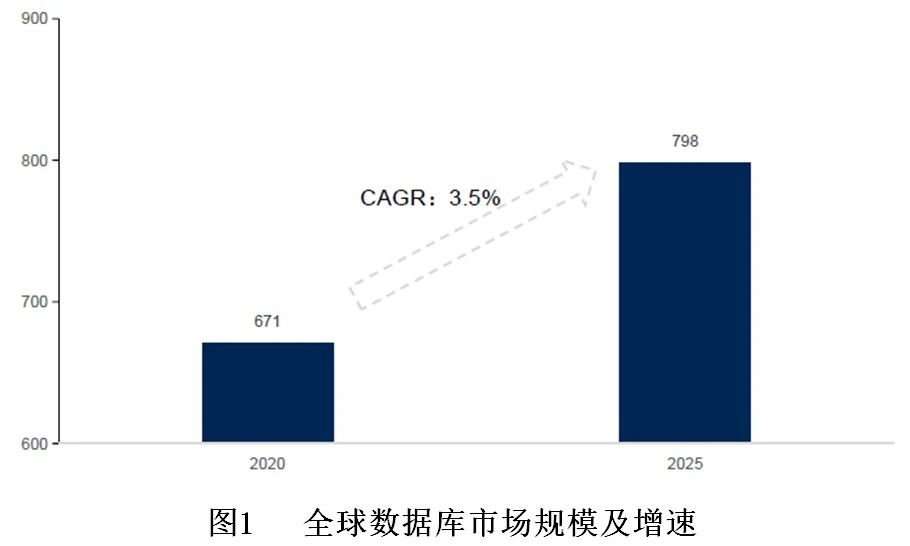 世经研究,银行大数据策略