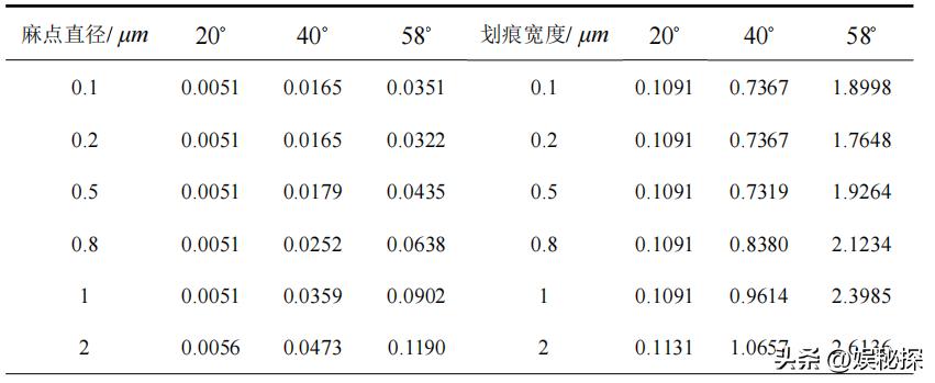 光学传感器的散射原理,光学元件折射图