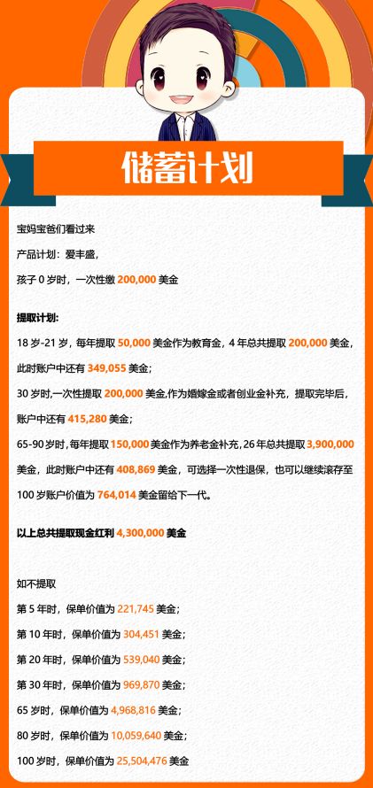 香港保险富通,香港保险保额增值