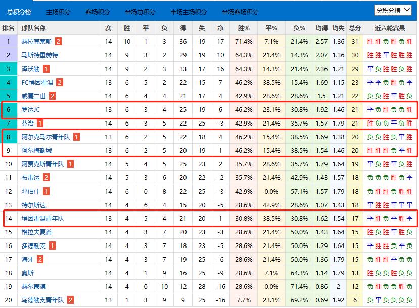 竞彩足球今日推荐葡甲,今日足球竞彩推荐实单皇马对巴萨